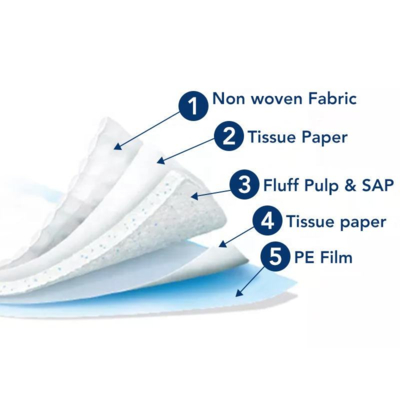 Adult Baby Care Waterproof Disposable Pads OEM Custom Bed Underpads Cleaning Care